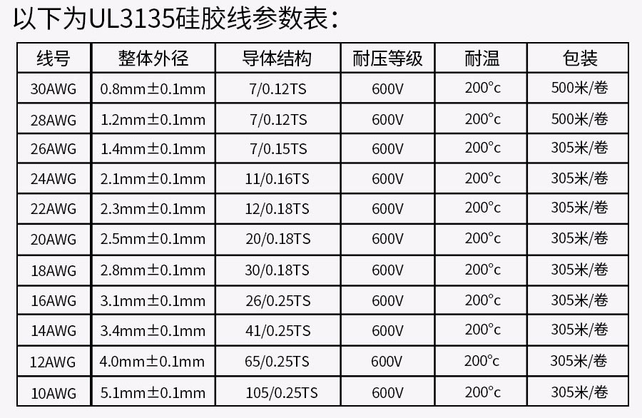 硅橡胶高温线ul3135_10.jpg
